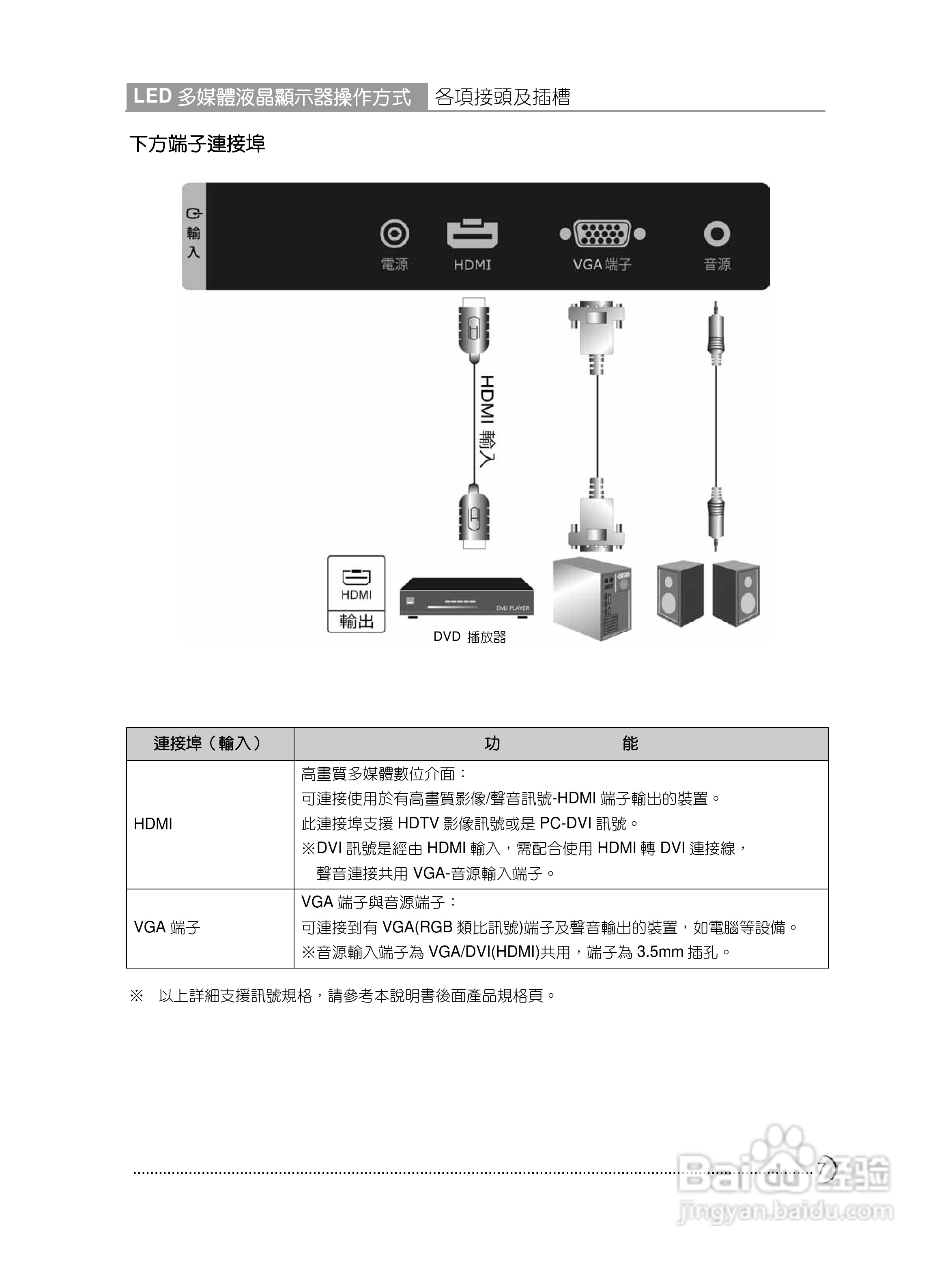 奇美多媒体液晶显示器TL-24L6000T型使用说明书:[1]