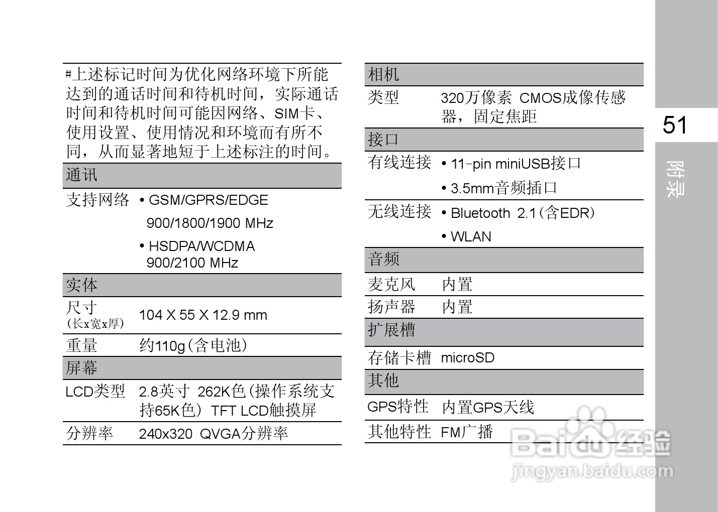 多普达T3333手机使用说明书:[7]