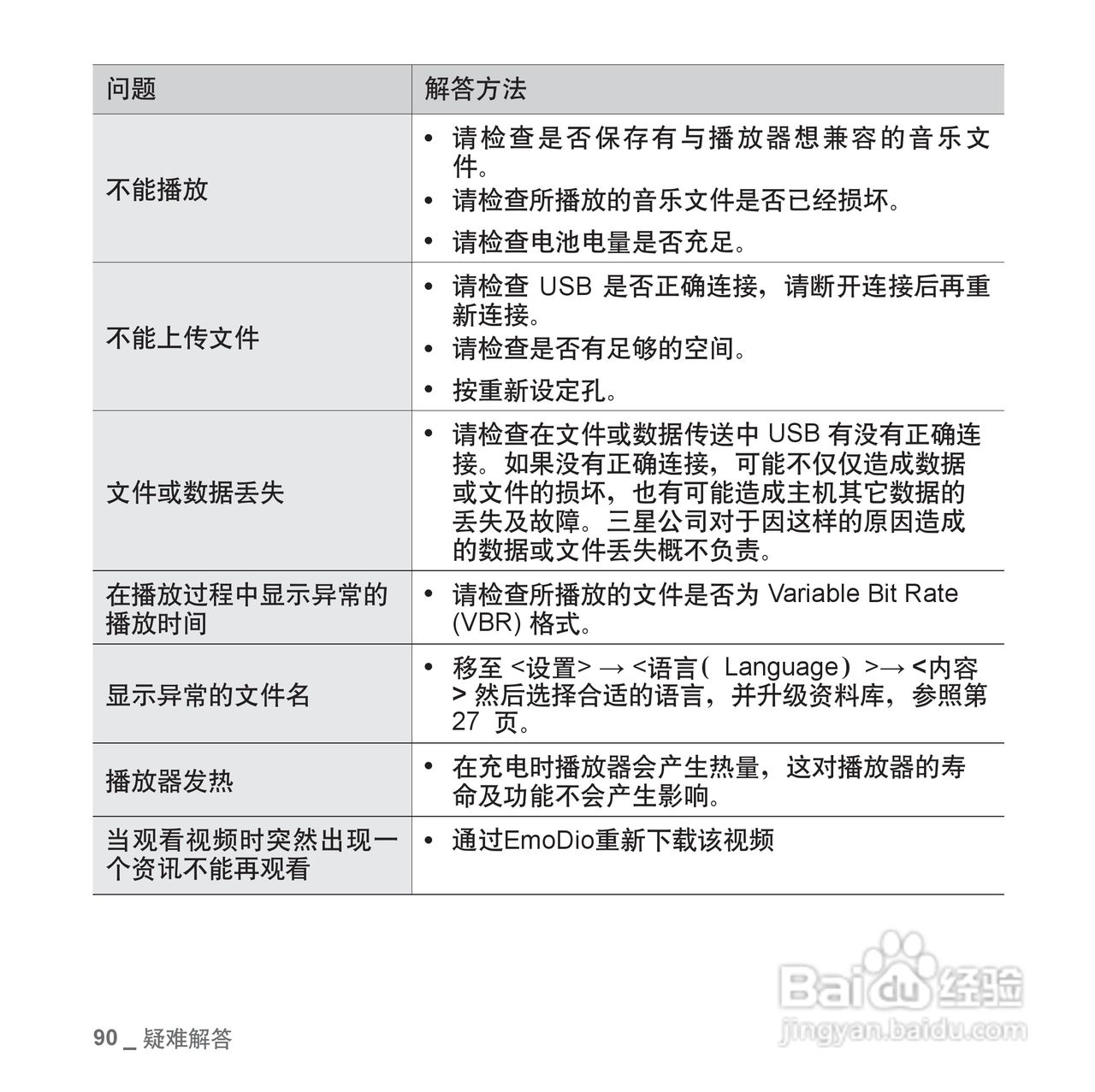 三星YP-S3QW MP4播放器使用说明书:[9]