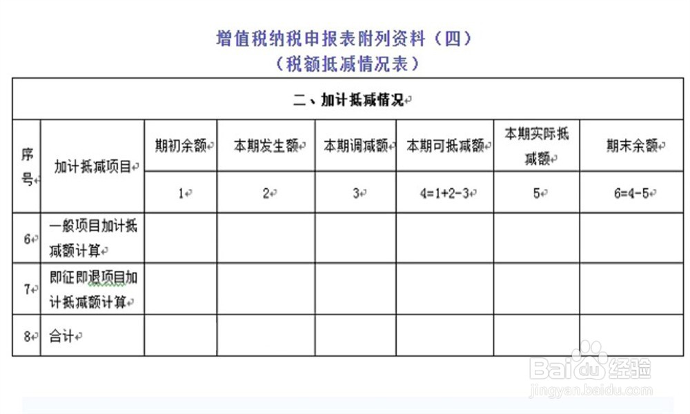 增值税附表四加计抵减情况如何填