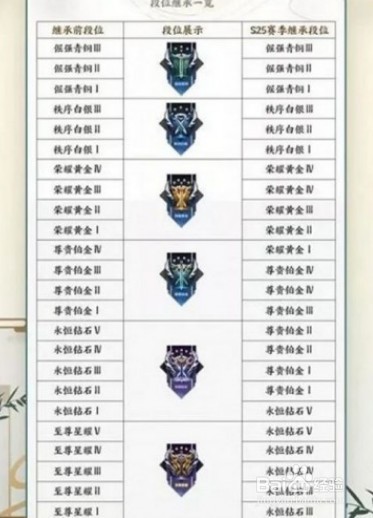 王者荣耀S26赛季继承段位图