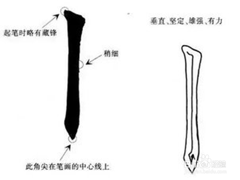 如何写好方块字