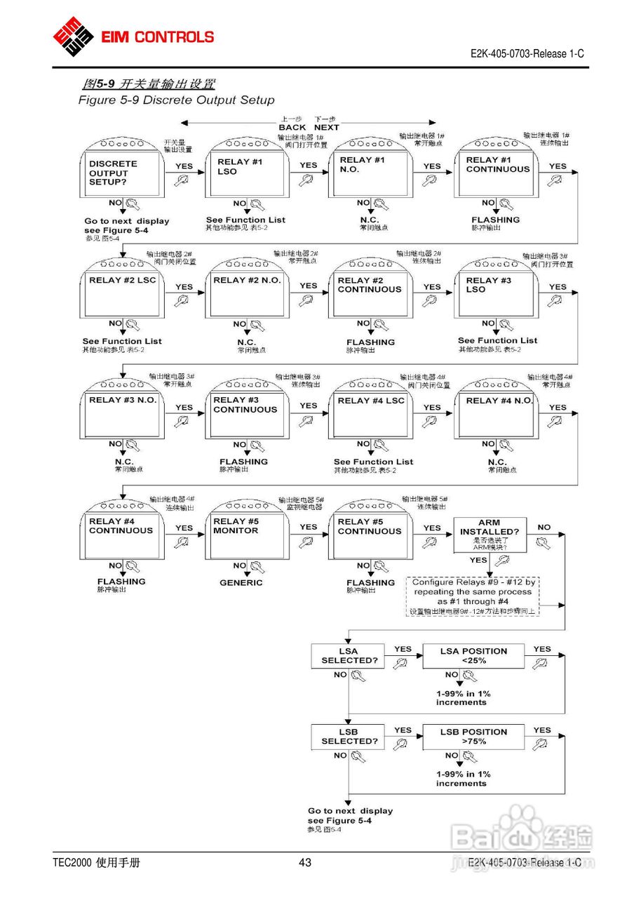 EIM电动执行器TEC2000使用手册:[5]