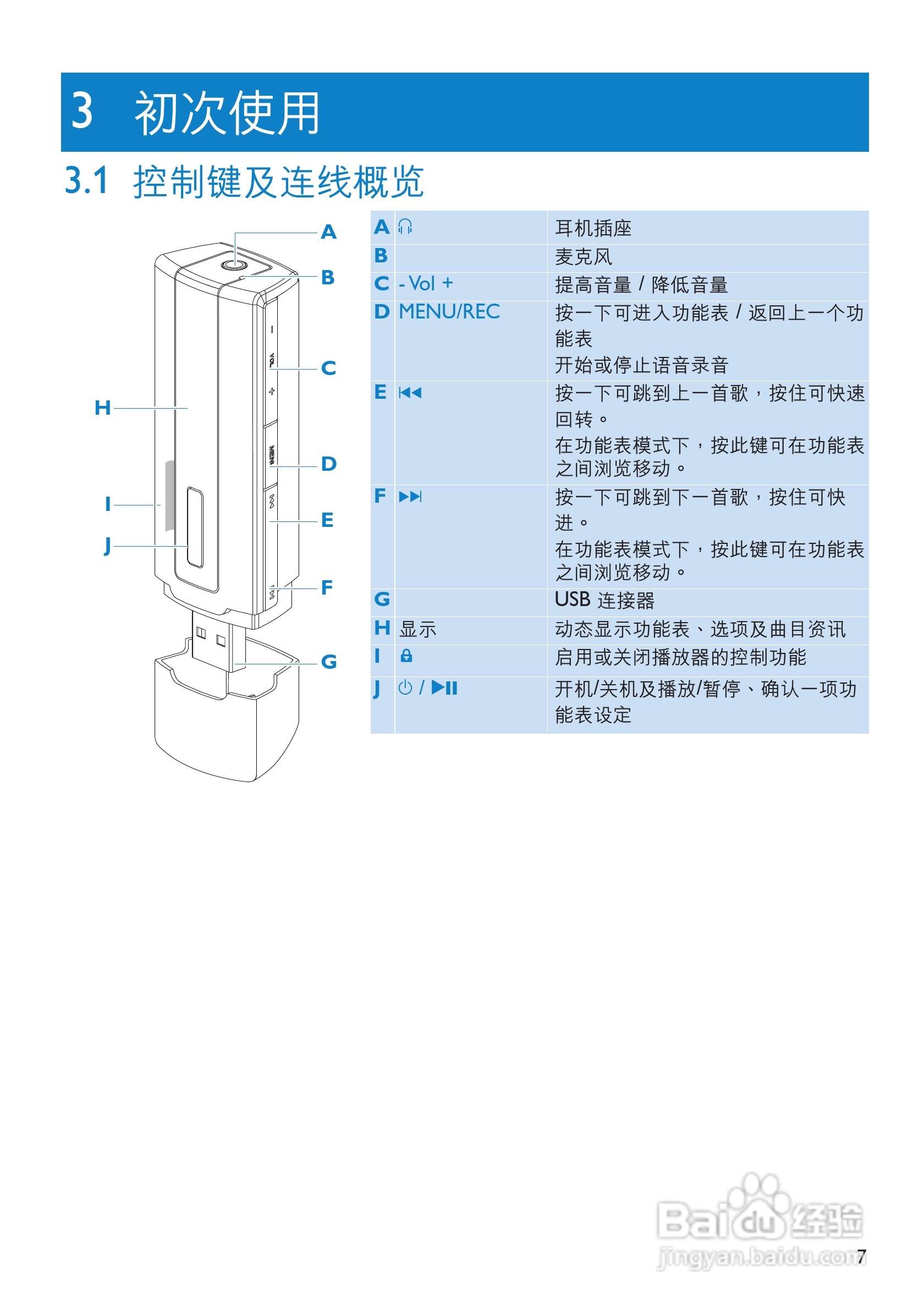 飞利浦SA2205播放器使用手册:[1]
