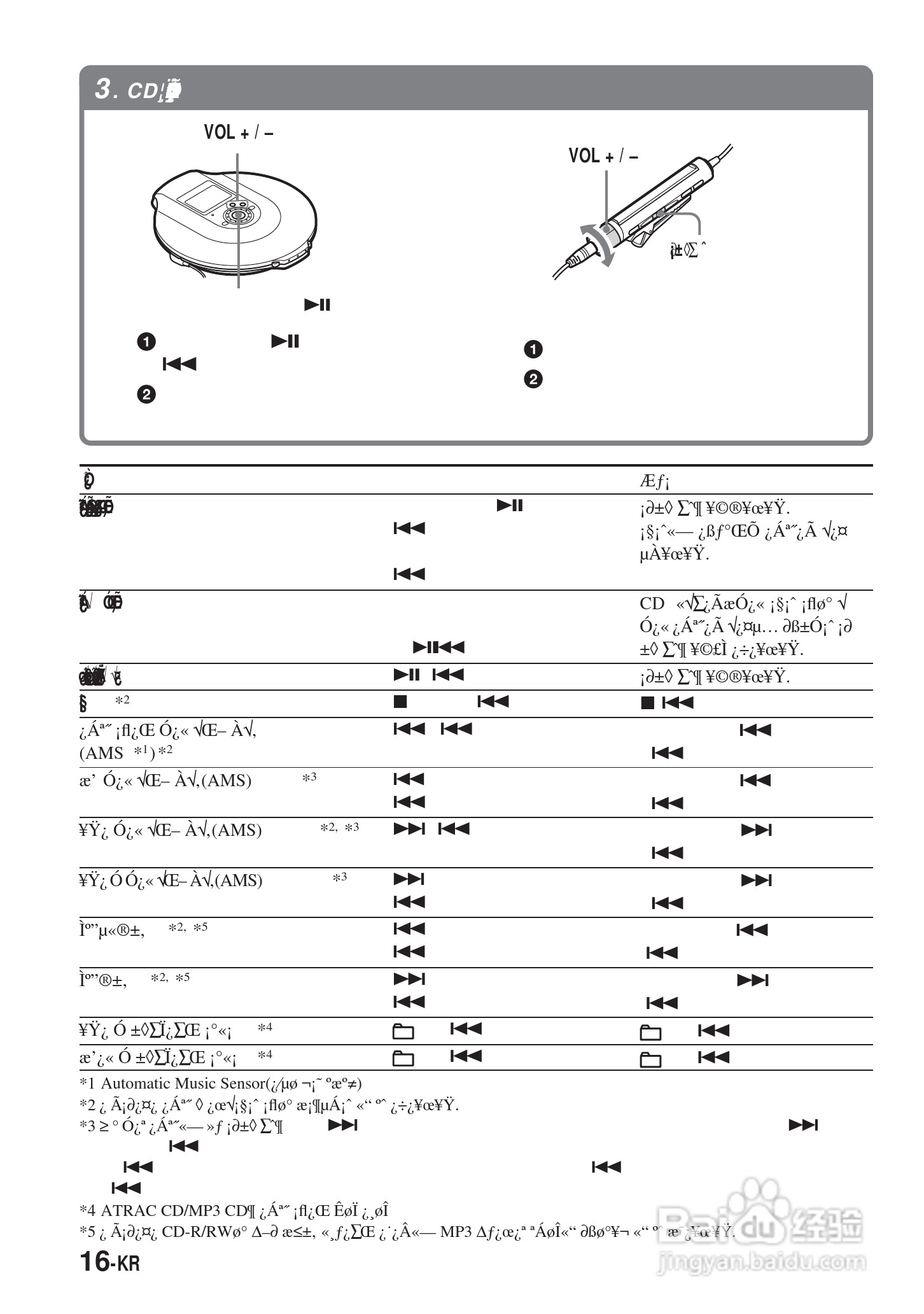 SONY DNE900LS随身听使用说明书:[10]