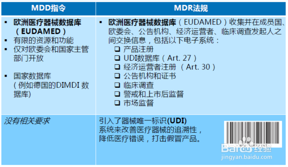 MDR法规CE认证技术文件怎么编写