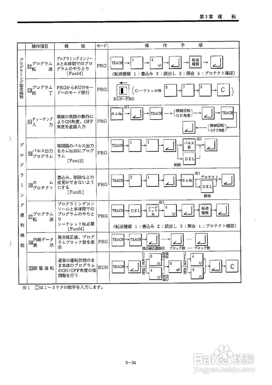 OMRON 3F88L-155凸轮定位器使用说明书:[7]
