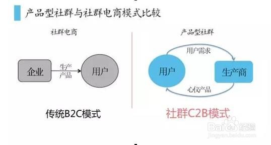 零点学社经验贴：如何抢先社群3.0时代