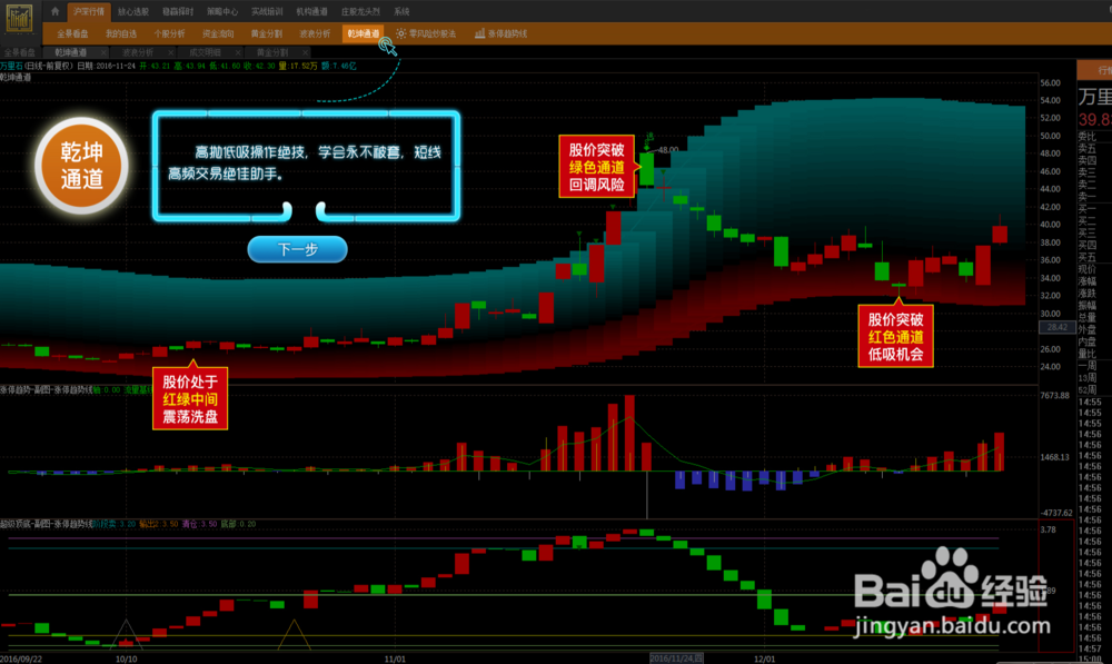股票分析软件中国放心股免费特权功能如何使用