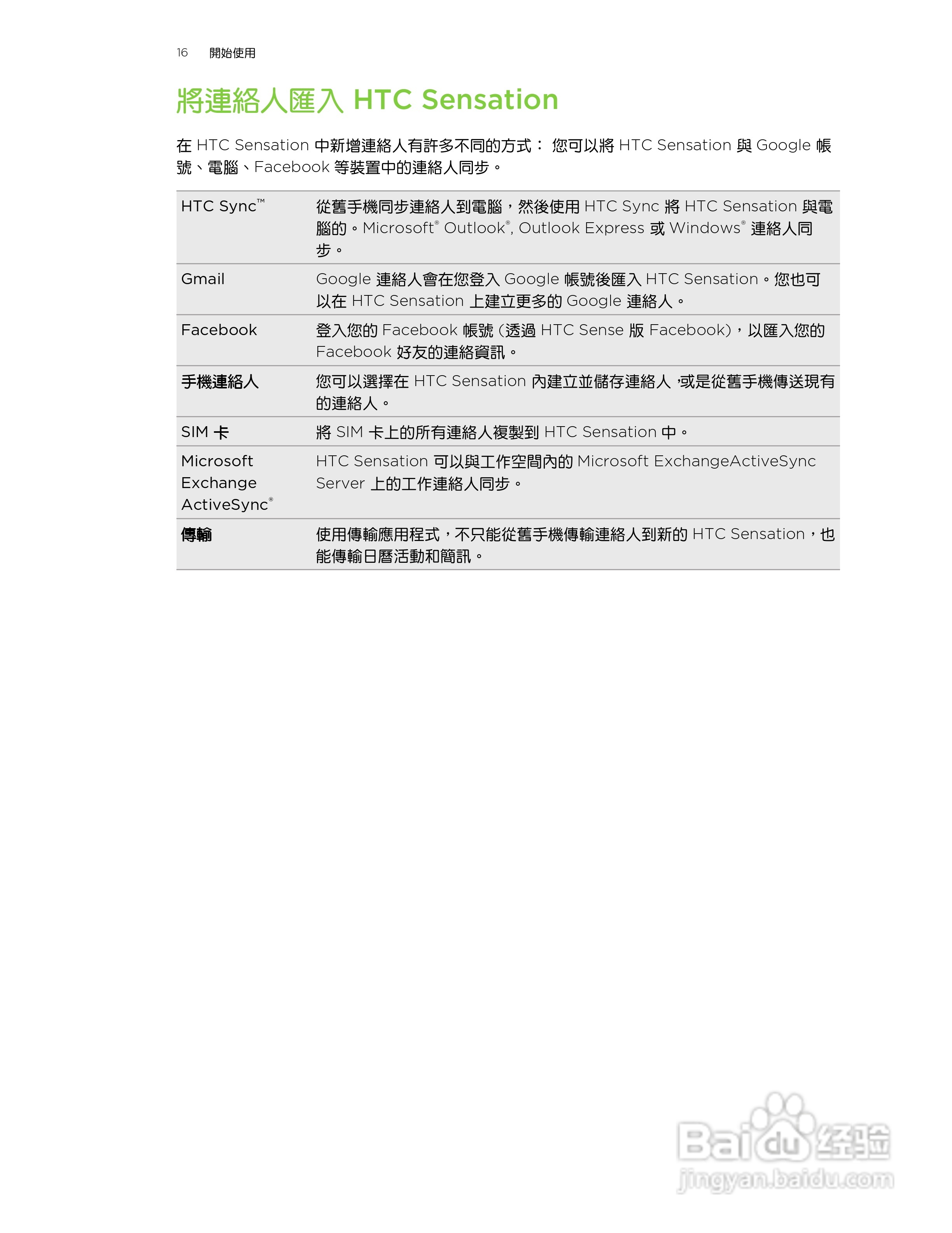 多普达HTC Sensation Z710e手机使用说明书:[2]