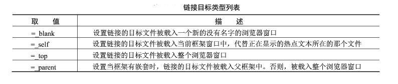 Dreamweaver CS6如何应用：[17]为框架创建链接