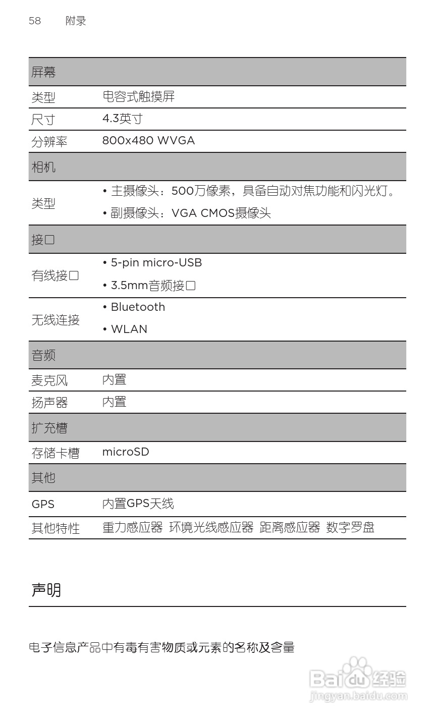 宏达HTC A9188手机使用说明书:[8]