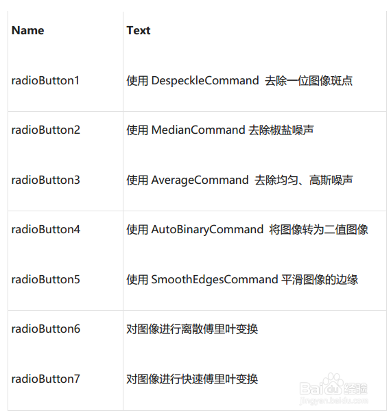 LeadTools创建“图像去噪”应用程序的具体步骤