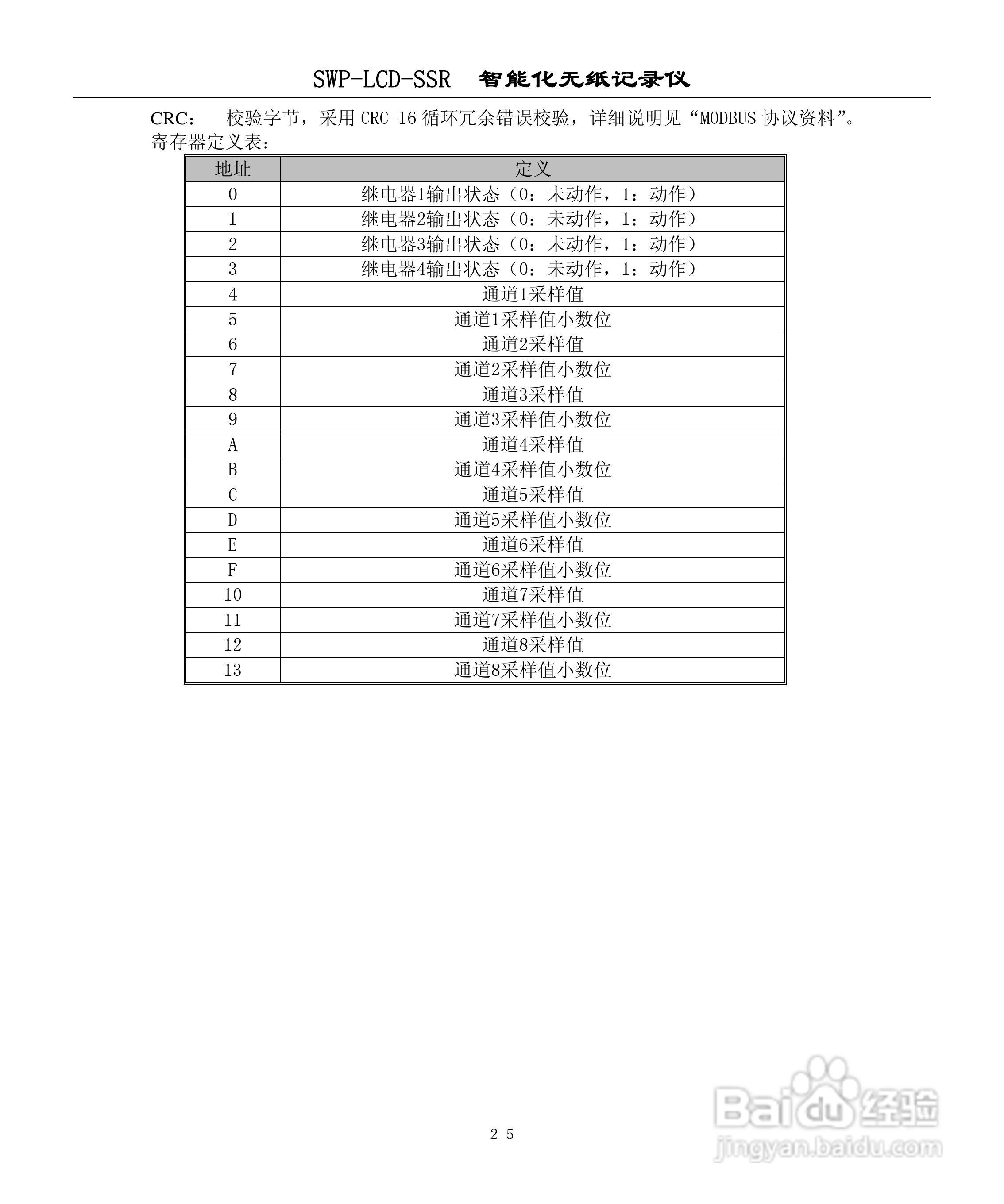 昌晖SWP-LCD-SSR无纸记录仪说明书:[3]