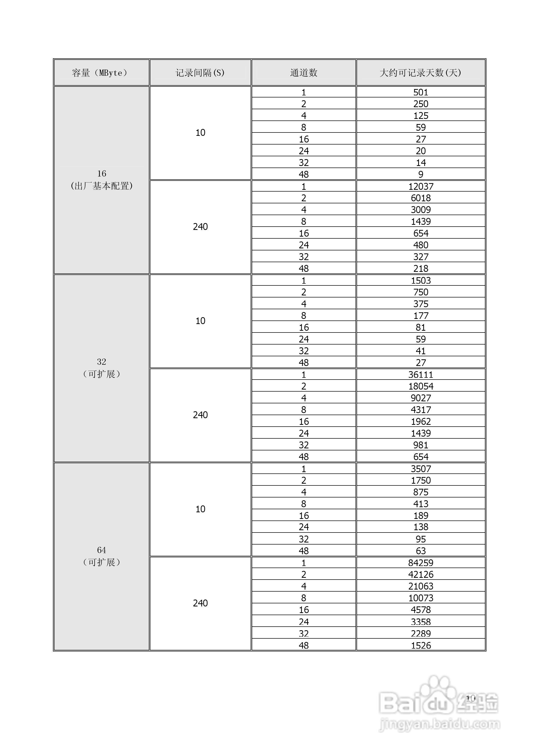 昌晖SWP-TSR200A增强型无纸记录仪说明书:[2]