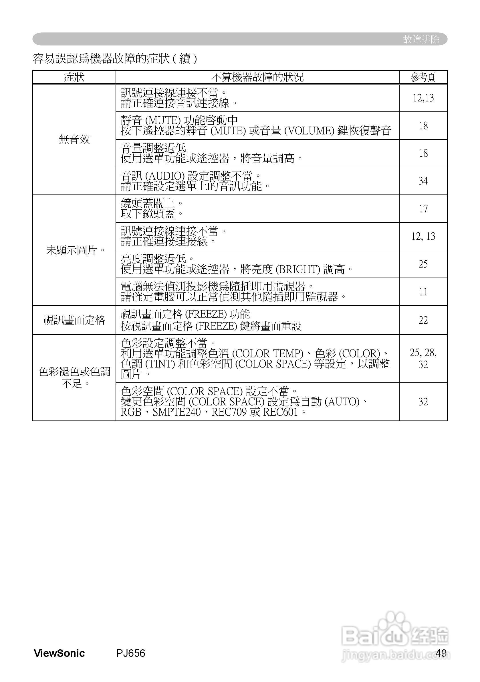 VIEWSONIC PJ656投影机中文说明使用手册:[6]
