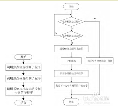 激光切割机按键图解图片