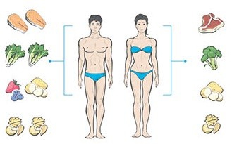 <b>如何通过饮食来了解身体状况</b>