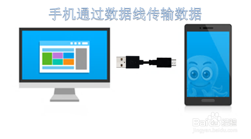 如何实现小米NOTE3与电脑USB连接传输数据