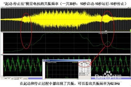 怎么测固有频率?如何测量共振频率?