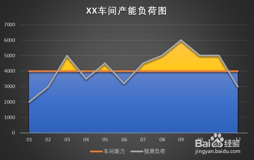 产能负荷曲线图