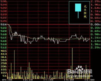 K线怎么看单根K线的各种形态及详解!
