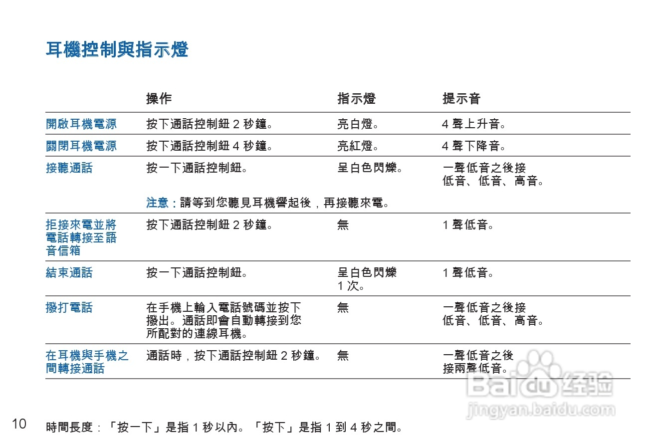 Plantronics Discovery 975蓝牙耳机使用手冊:[2]