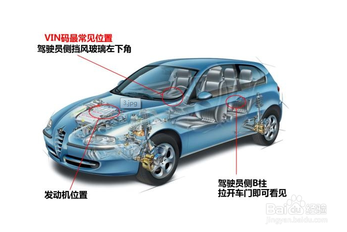 告诉你汽车vin码背后的信息