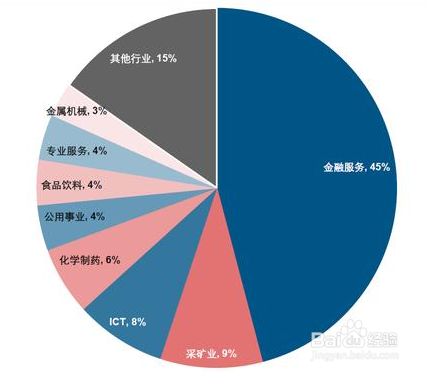 关税同盟有哪些静态效应？