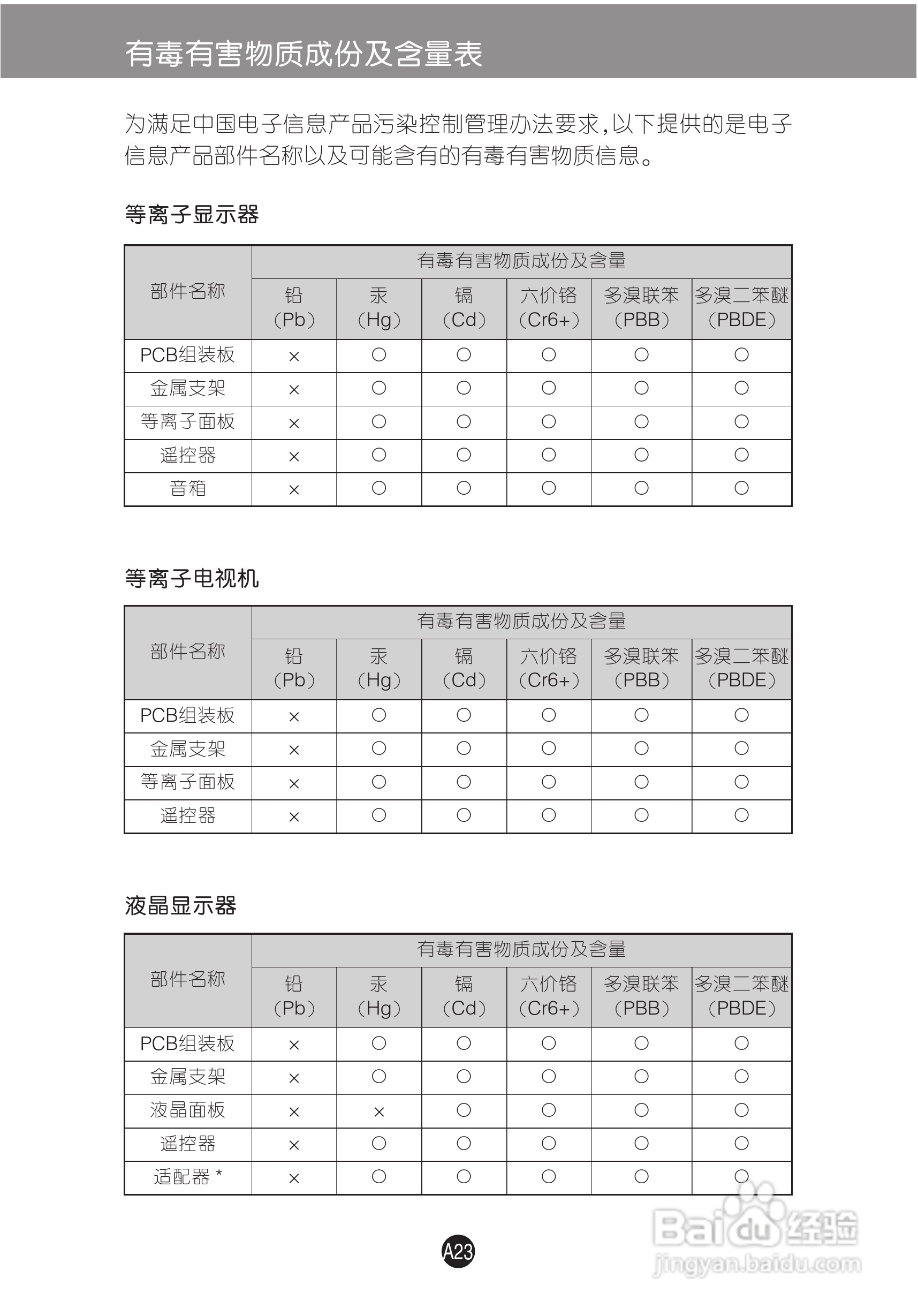 LG W1942C液晶显示器使用说明书:[3]