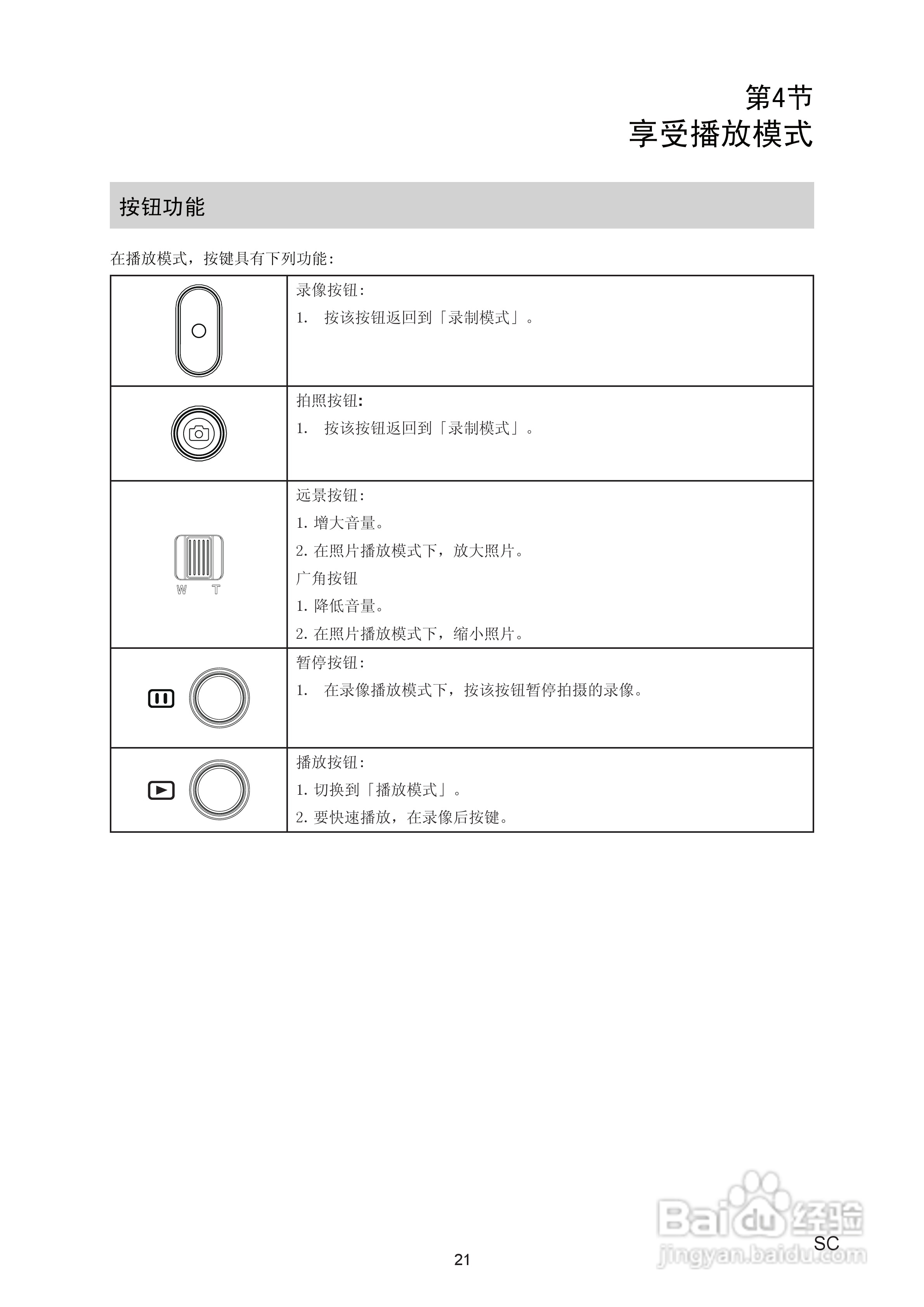海尔DV-V86数码摄像机说明书:[3]