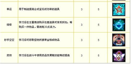 《梦幻聊斋》天赋技能攻略