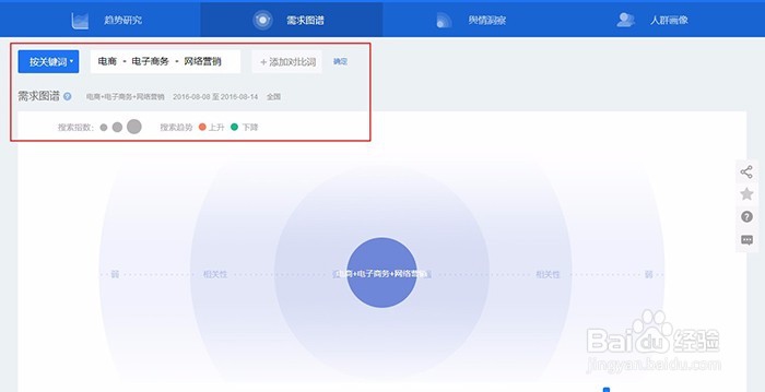 百度指数怎么查看数据 百度指数分析报告