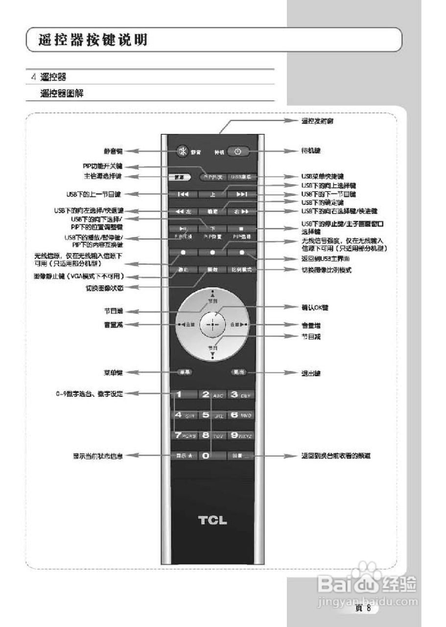 TCL王牌L42E77F液晶彩电使用说明书:[1]