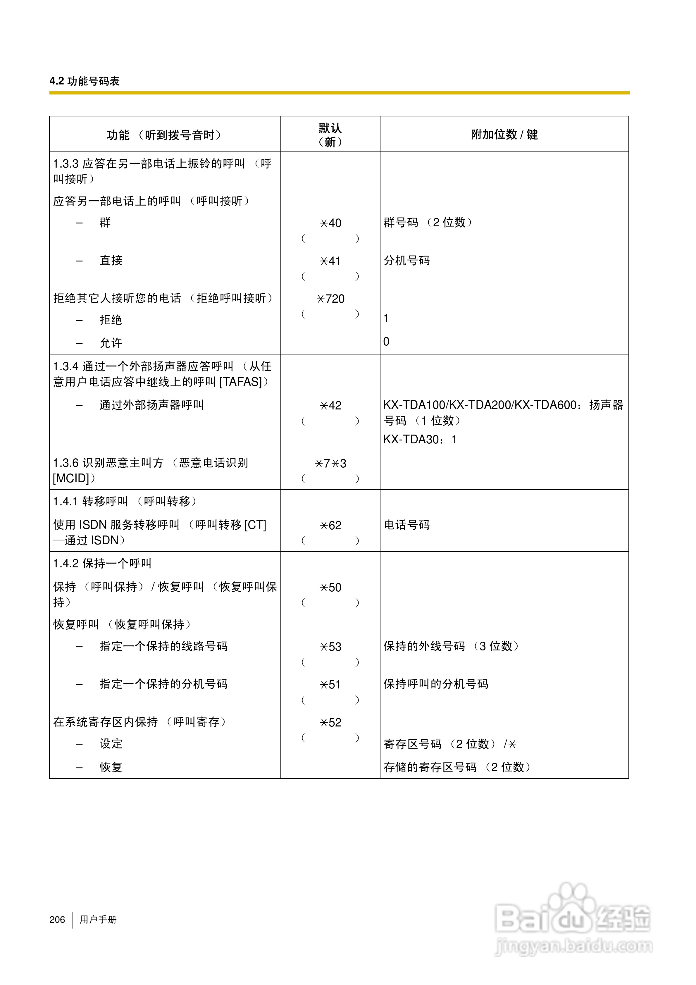 Panasonic KX-TDA30/TDA100/TDA200/TDA600电话交换机:[21]