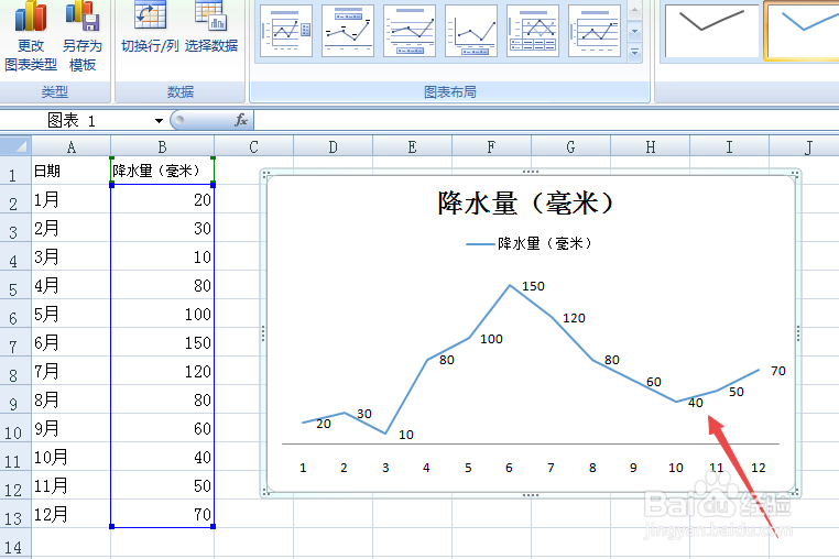 Excel里怎么插入降水量趋势图