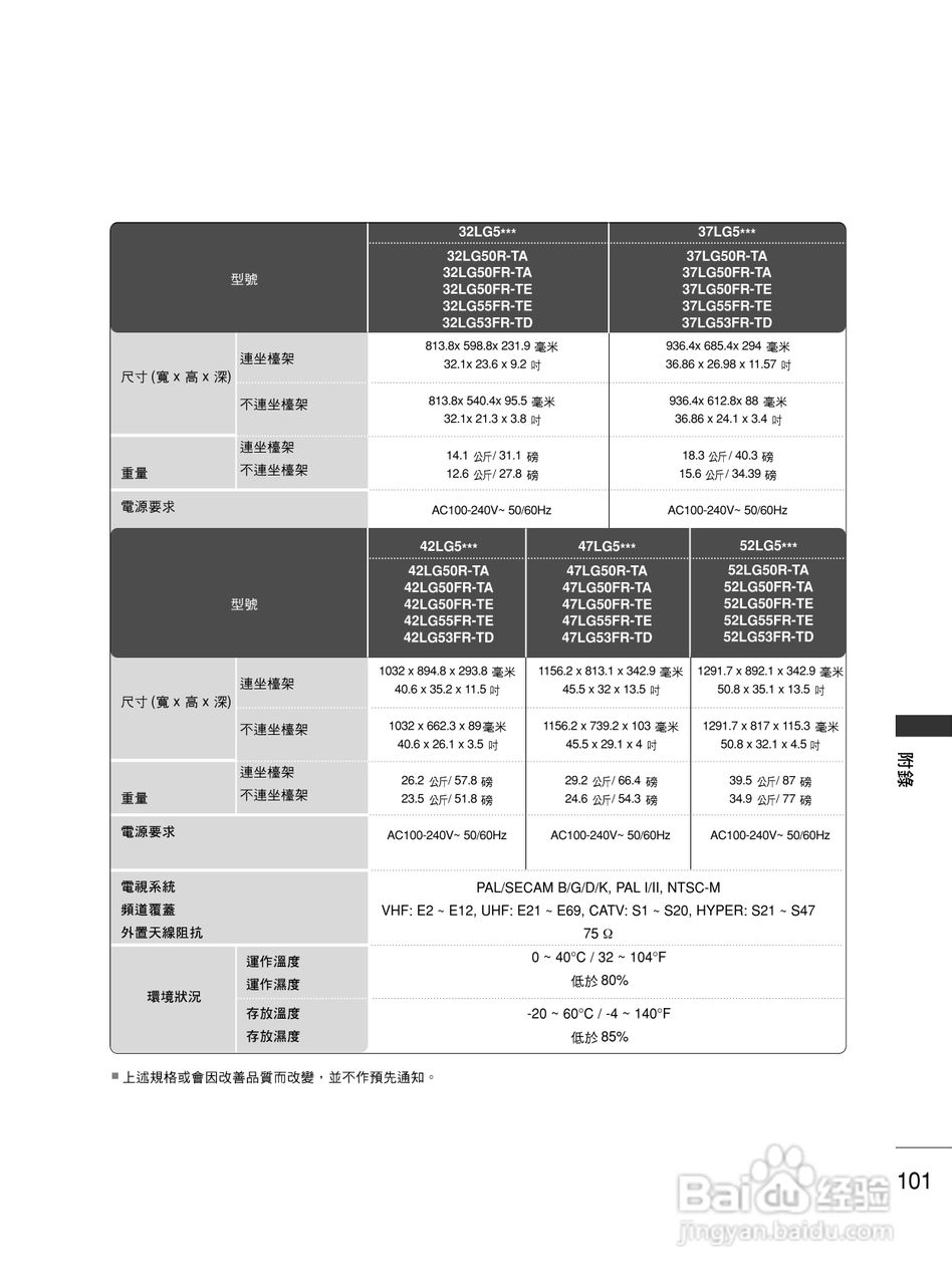 LG 42LG30R液晶彩电使用说明书:[11]