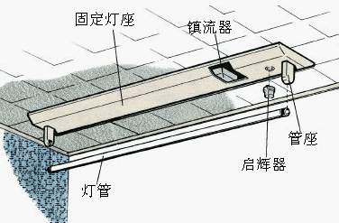 led日光灯安装方法图片