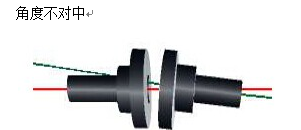 KM激光轴对中仪有什么作用?