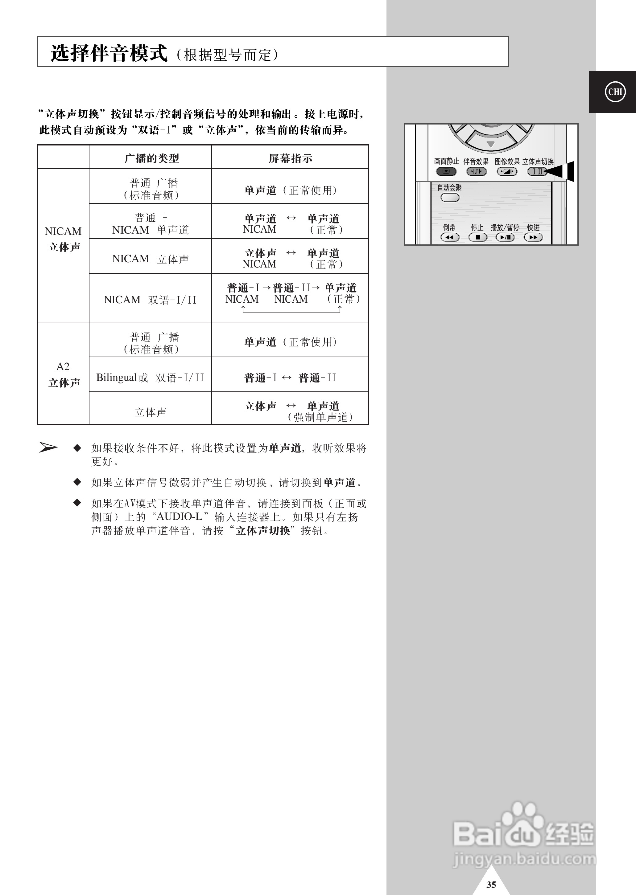 三星SP-47Q5HL彩电使用说明书:[4]