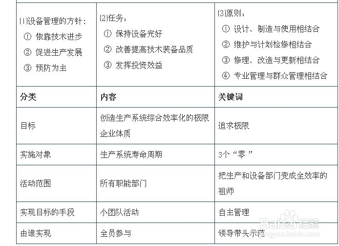 TPM的实施介绍