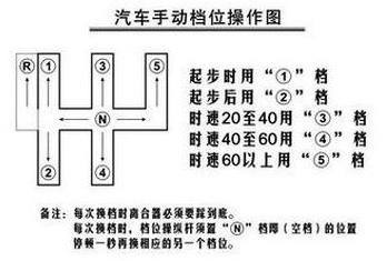 科目三挂挡正确步骤