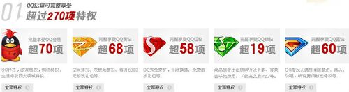 QQ钻皇图标怎么点亮