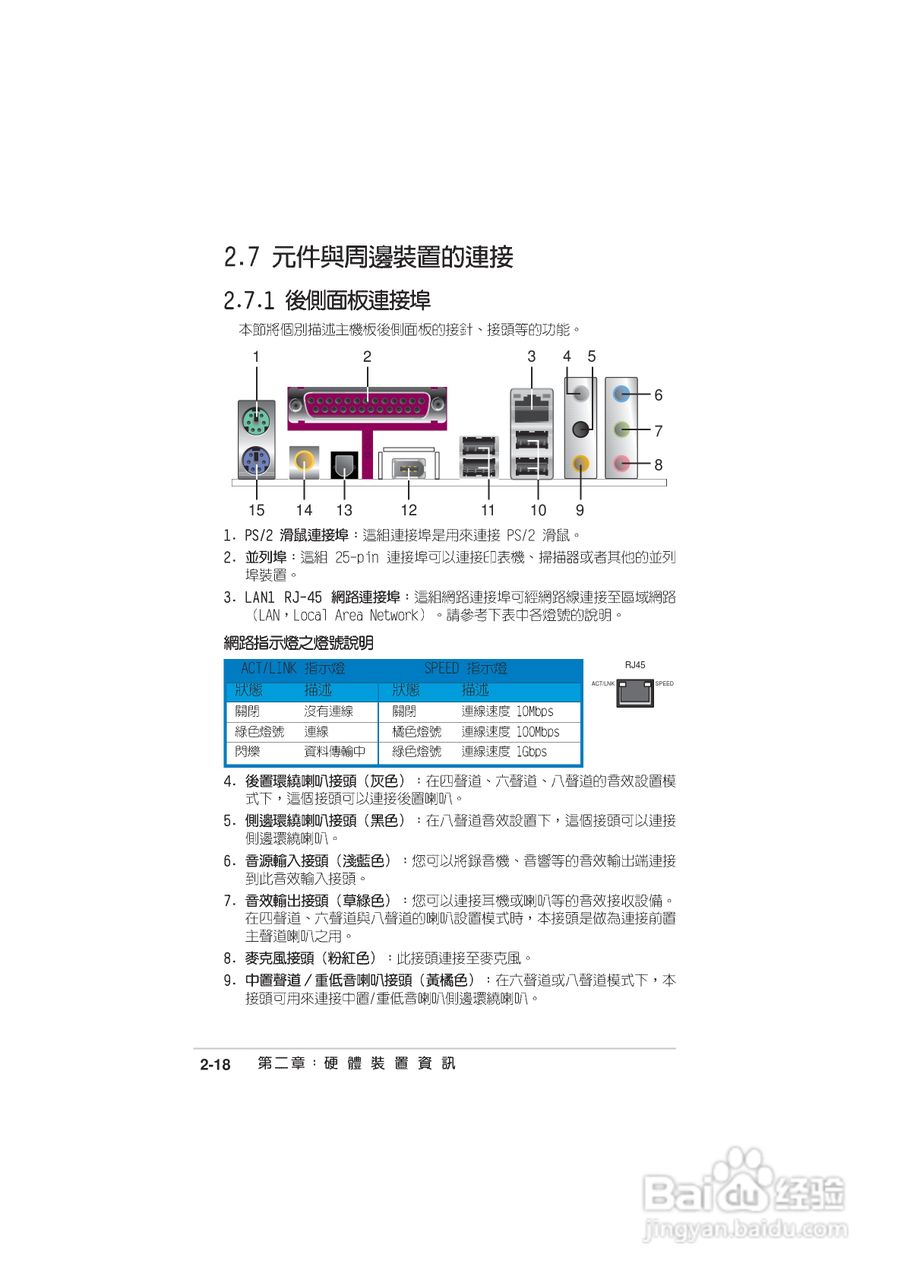 华硕 A8N-SLI主板说明书:[5]