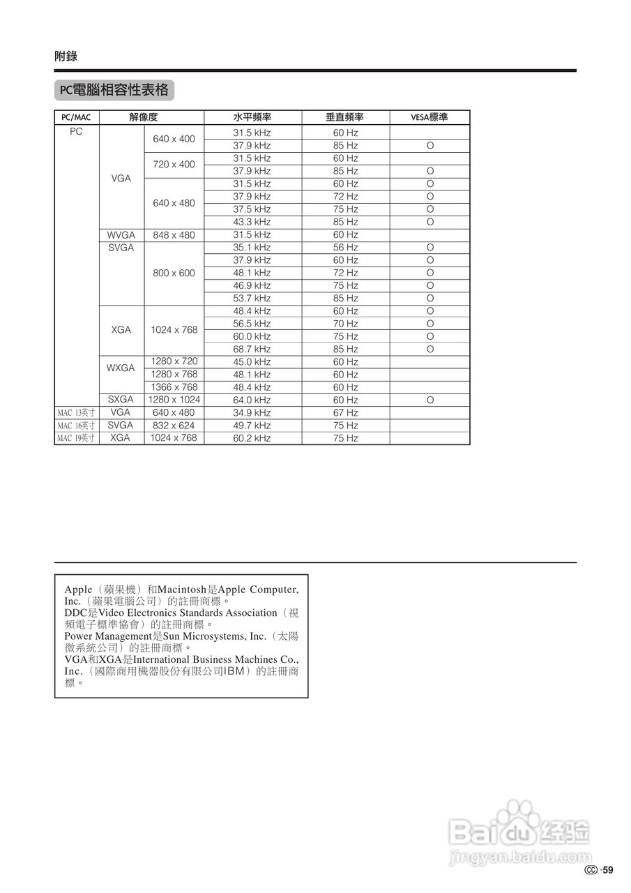声宝LC-26GA4H型液晶电视机说明书:[6]