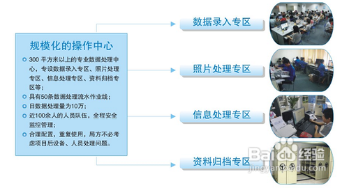 社保卡信息处理流程
