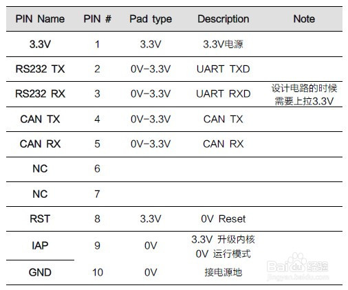 解析汽车CAN总线数据的工具-GCAN-600开发模块