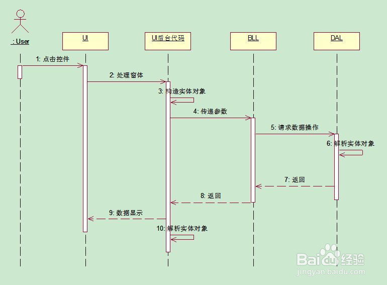 什么是时序图?