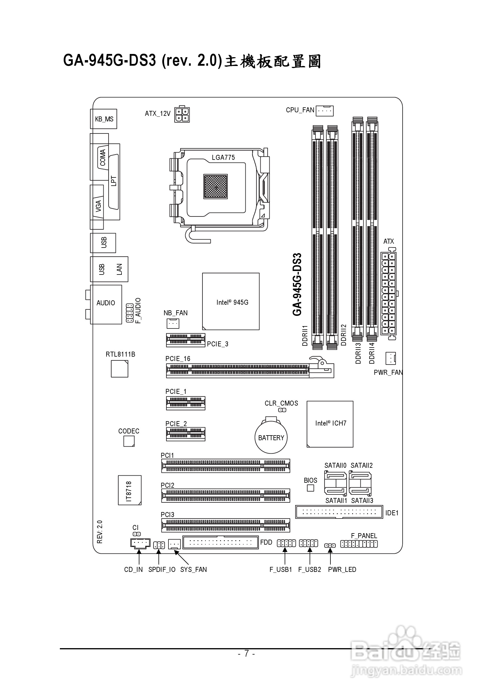 技嘉GA-945G-DS3 (rev. 2.0)型主板说明书:[1]