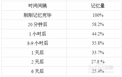 期货考试中法律法规科目的考前攻略